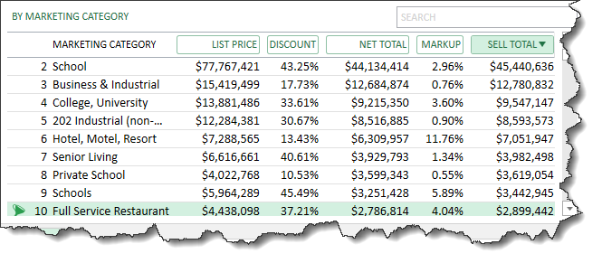 AQ_Analytics_Marketing_Category_Results
